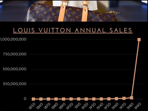 louis vuitton revenue 2023|louis vuitton sales 2023.